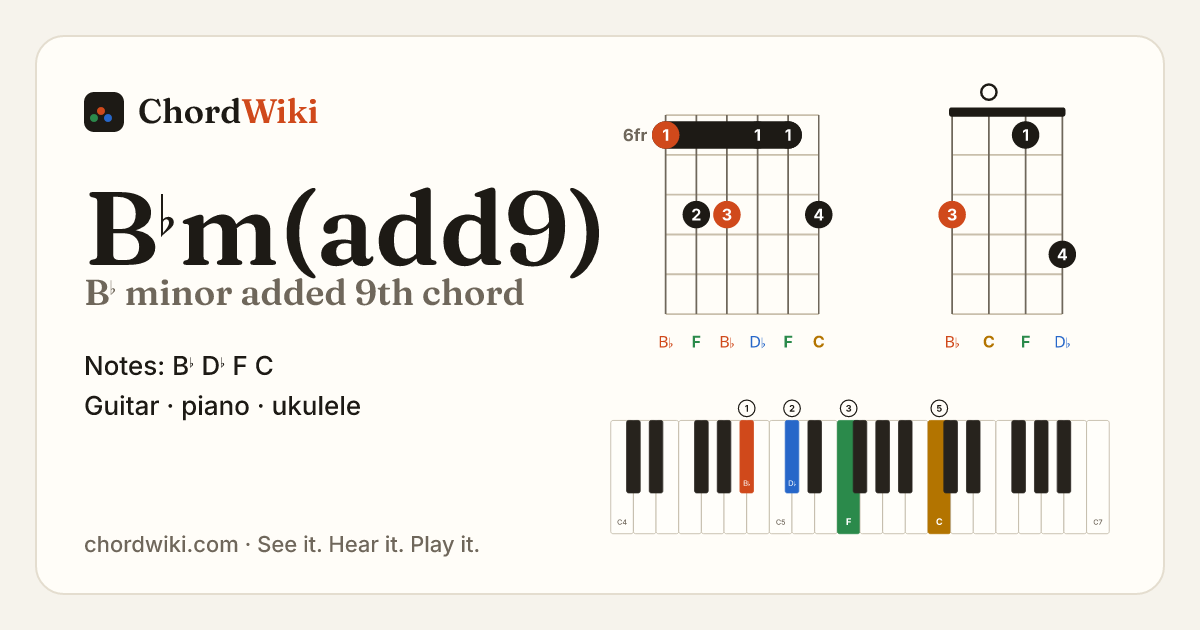 B♭m(add9) chord (B♭ minor added 9th) on guitar, ukulele and piano