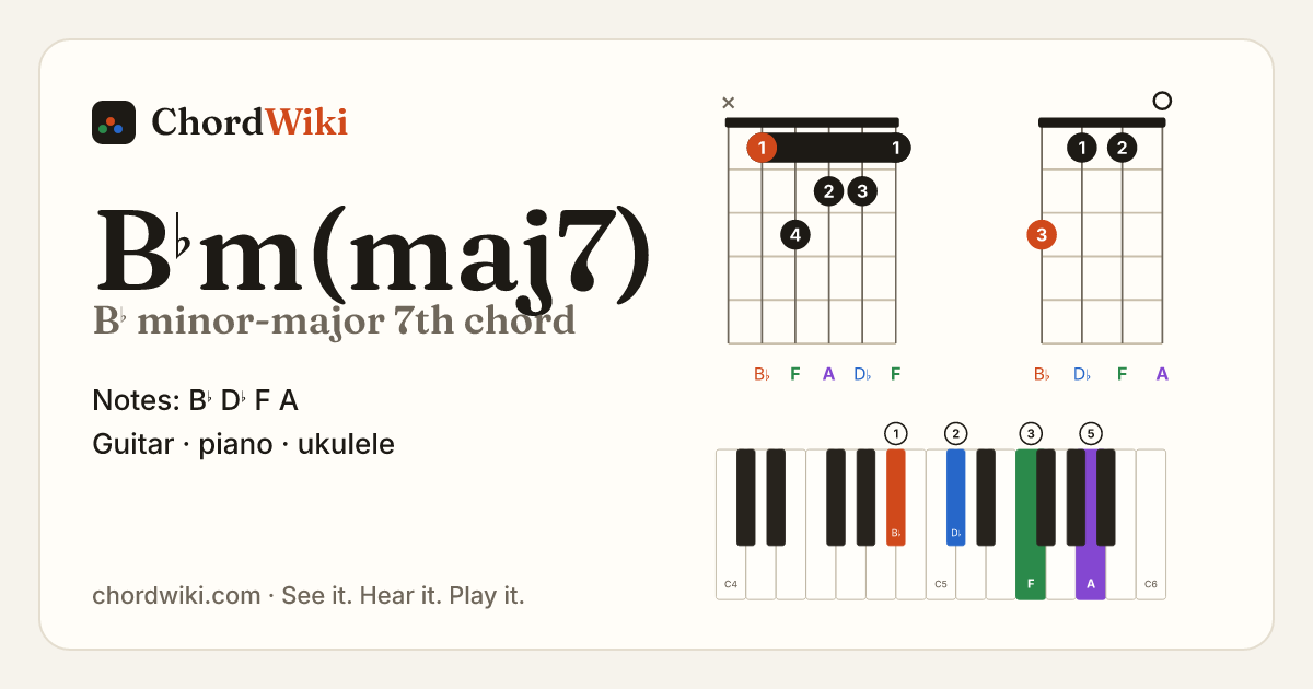 B♭m(maj7) chord (B♭ minor-major 7th) on guitar, ukulele and piano