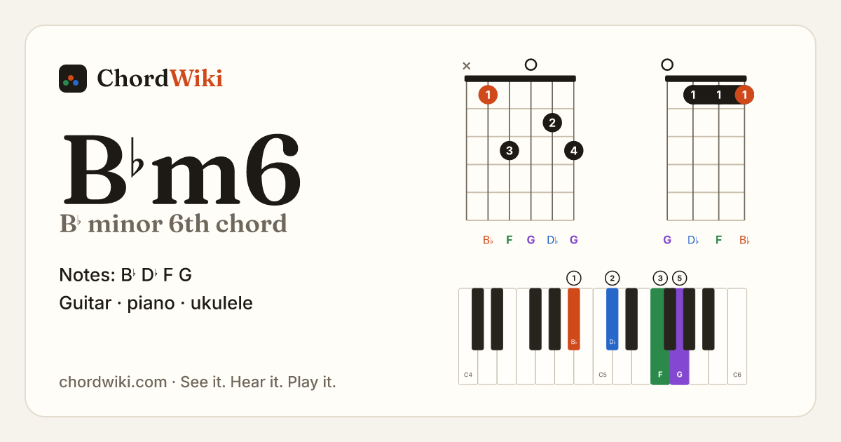 B♭m6 chord (B♭ minor 6th) on guitar, ukulele and piano