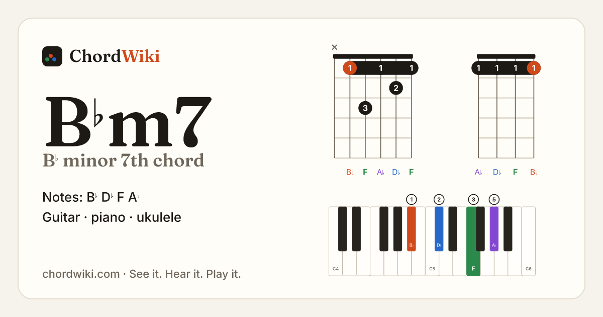 B♭m7 chord (B♭ minor 7th) on guitar, ukulele and piano