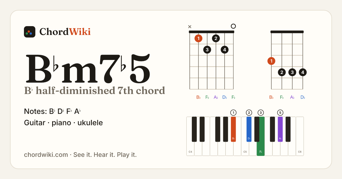 B♭m7♭5 chord (B♭ half-diminished 7th) on guitar, ukulele and piano