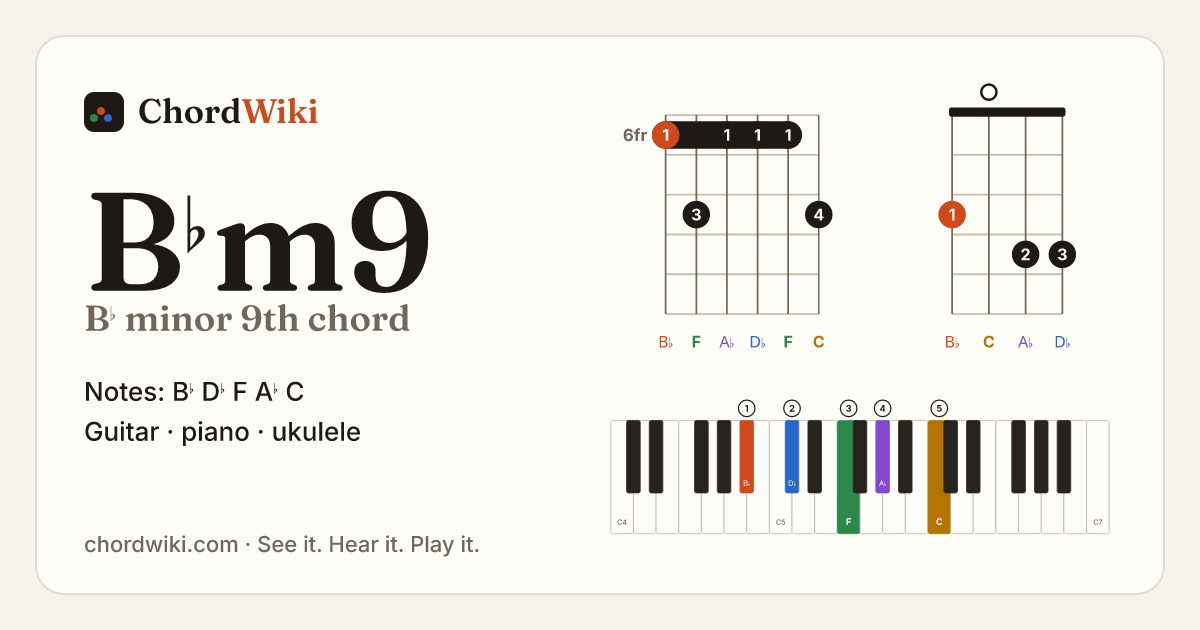 B♭m9 chord (B♭ minor 9th) on guitar, ukulele and piano
