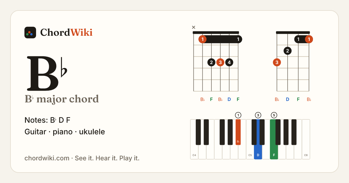 B♭ chord (B♭ major) on guitar, ukulele and piano