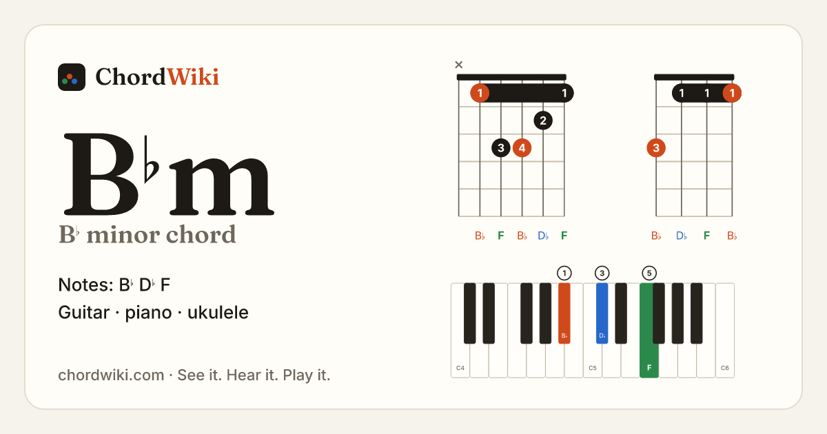 B♭m chord (B♭ minor) on guitar, ukulele and piano