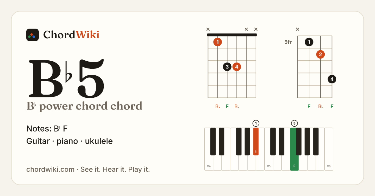B♭5 chord (B♭ power chord) on guitar, ukulele and piano
