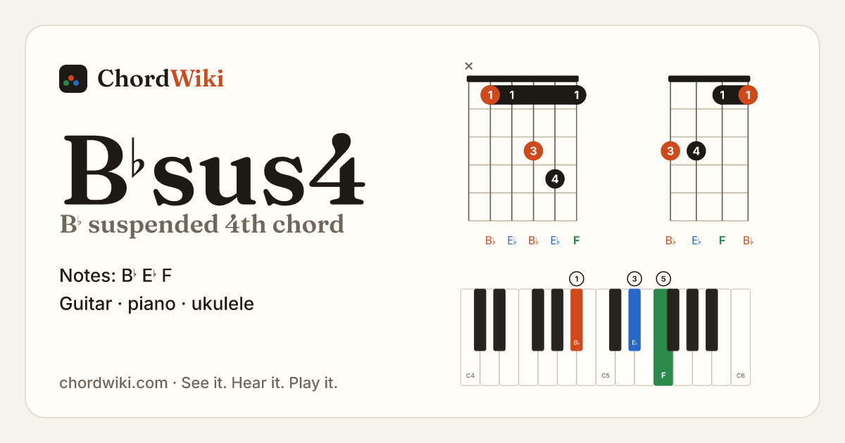 B♭sus4 chord (B♭ suspended 4th) on guitar, ukulele and piano