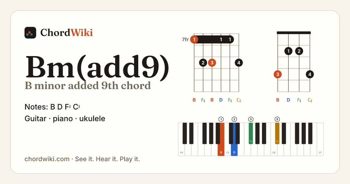 Bm(add9) chord (B minor added 9th) on guitar, ukulele and piano