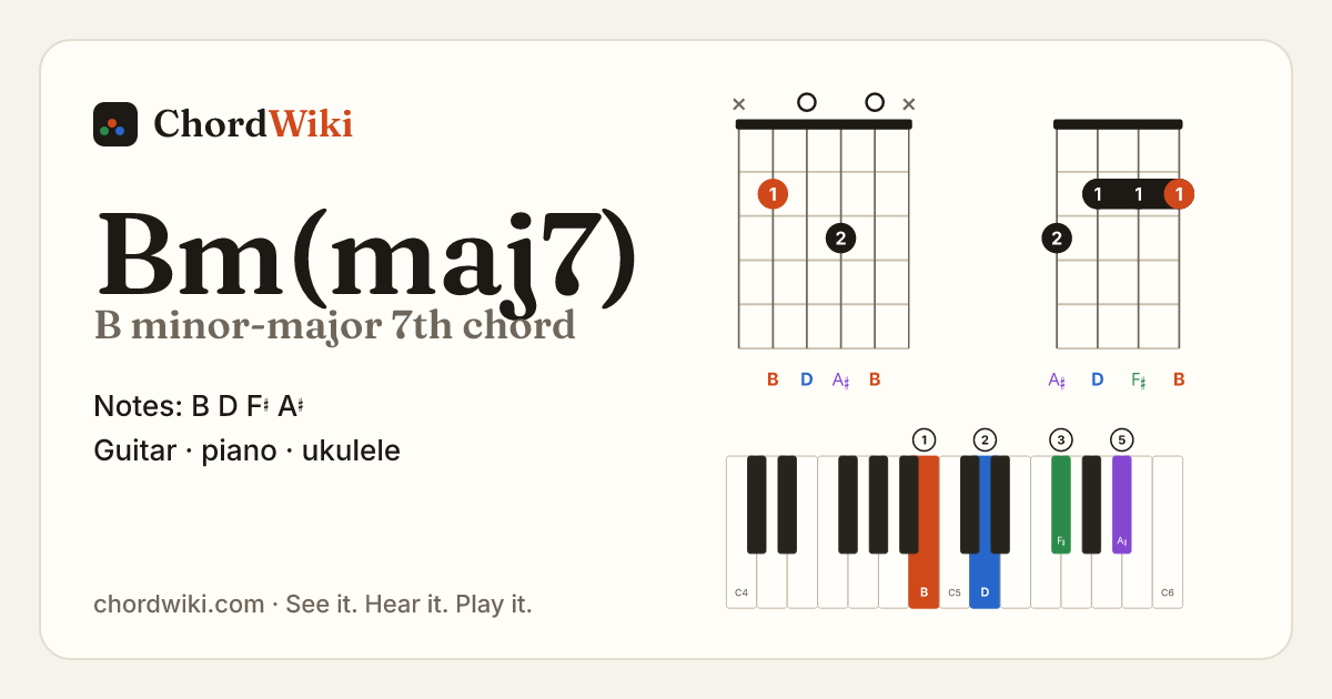 Bm(maj7) chord (B minor-major 7th) on guitar, ukulele and piano