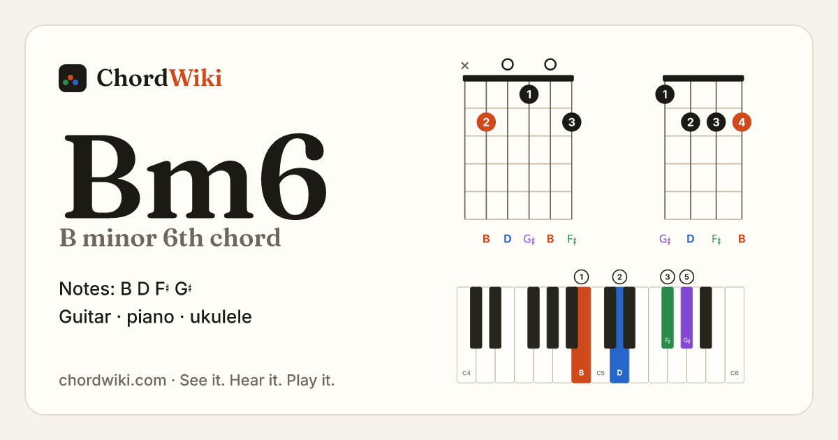 Bm6 chord (B minor 6th) on guitar, ukulele and piano