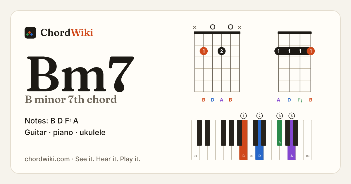 Bm7 chord (B minor 7th) on guitar, ukulele and piano