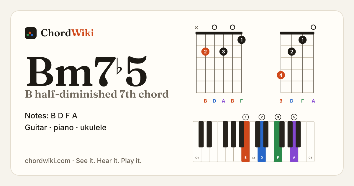 Bm7♭5 chord (B half-diminished 7th) on guitar, ukulele and piano