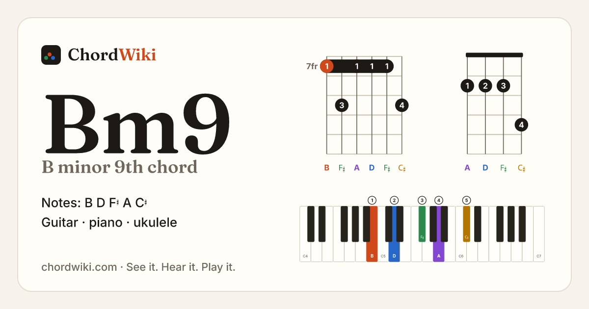 Bm9 chord (B minor 9th) on guitar, ukulele and piano