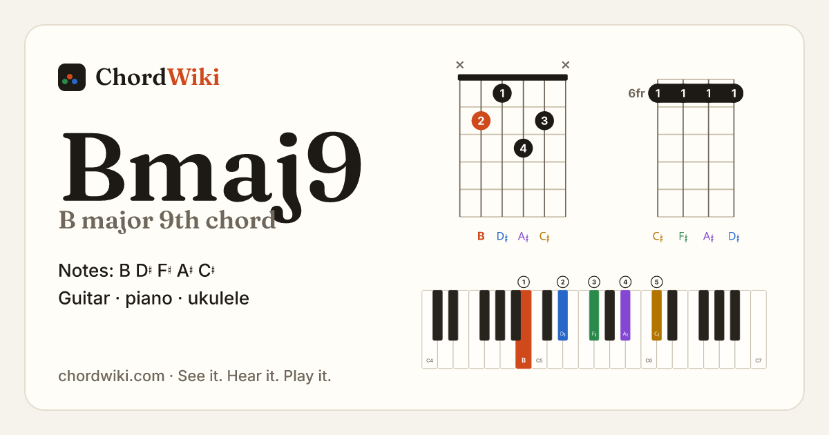 Bmaj9 chord (B major 9th) on guitar, ukulele and piano
