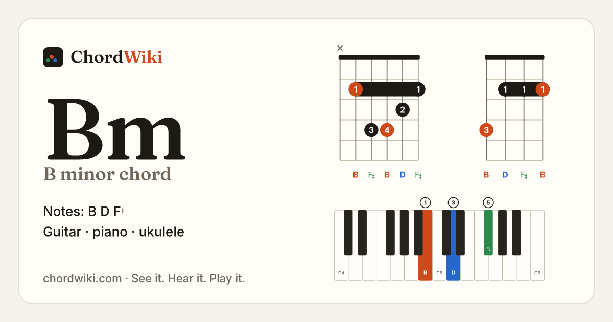 Bm chord (B minor) on guitar, ukulele and piano