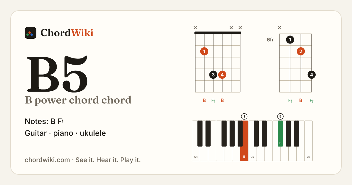 B5 chord (B power chord) on guitar, ukulele and piano