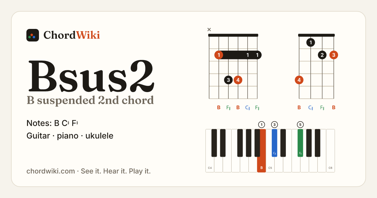 Bsus2 chord (B suspended 2nd) on guitar, ukulele and piano