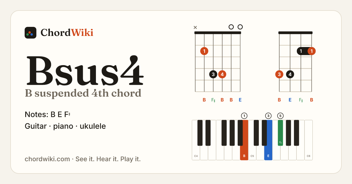 Bsus4 chord (B suspended 4th) on guitar, ukulele and piano