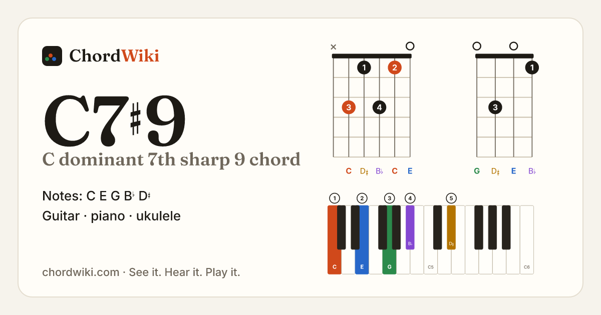 C7♯9 chord (C dominant 7th sharp 9) on guitar, ukulele and piano