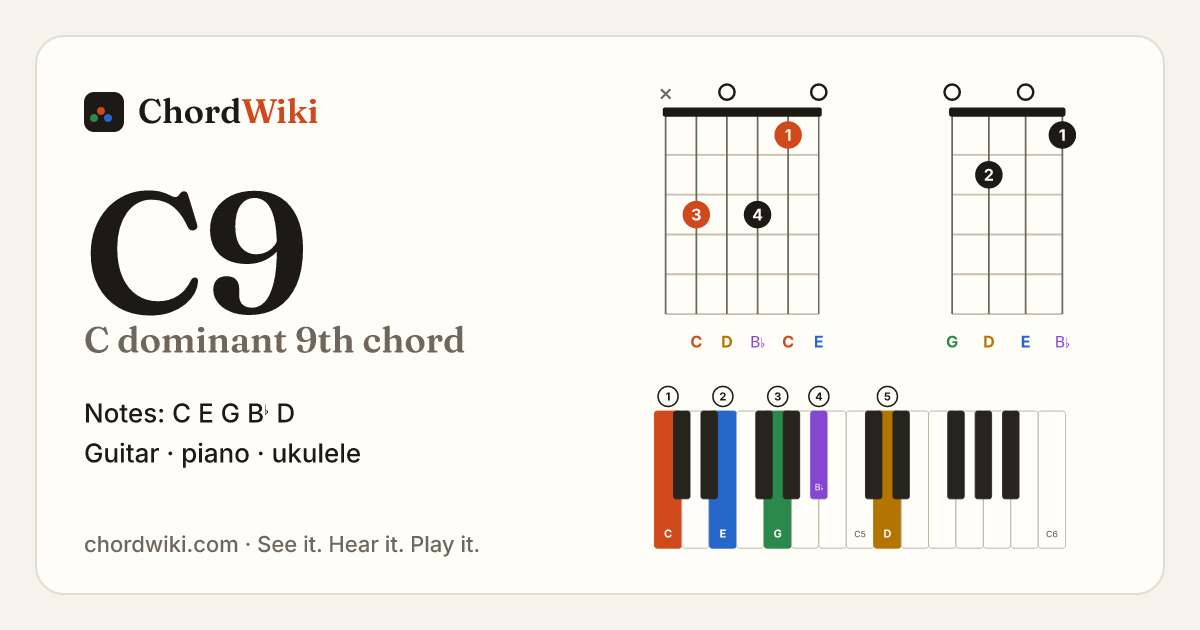 C9 chord (C dominant 9th) on guitar, ukulele and piano