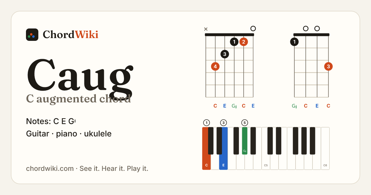 Caug chord (C augmented) on guitar, ukulele and piano