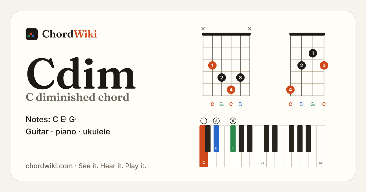 Cdim chord (C diminished) on guitar, ukulele and piano