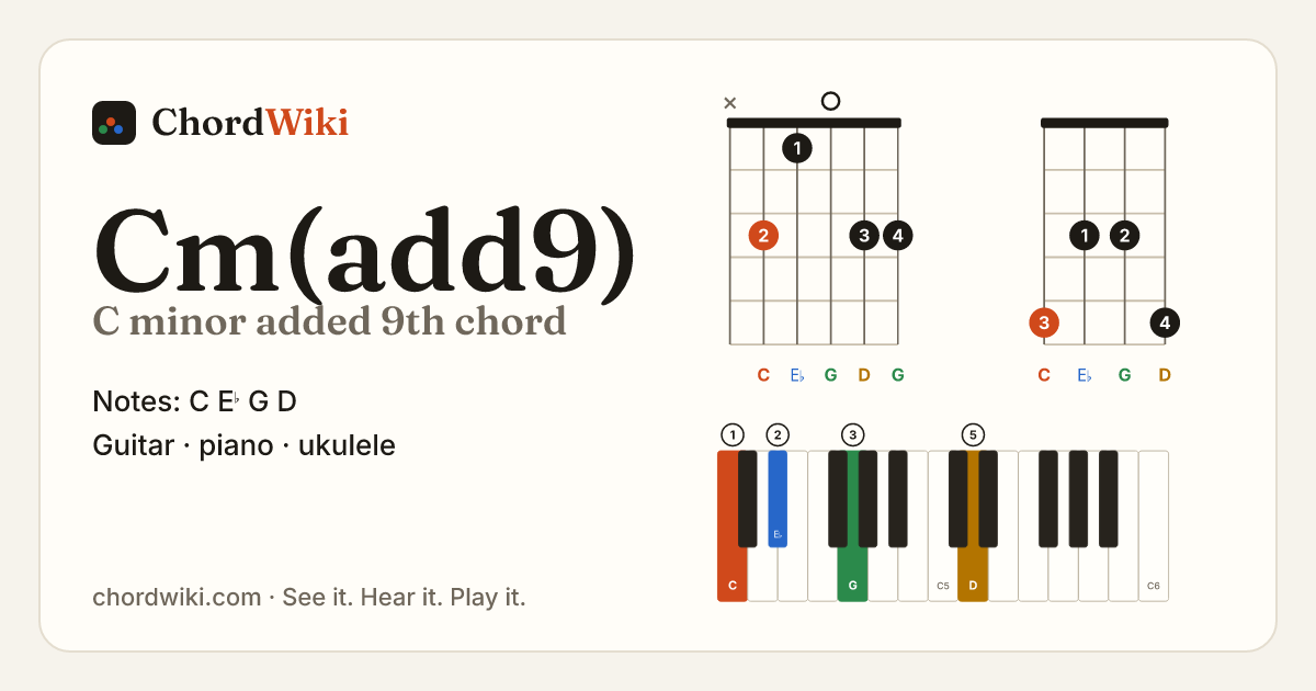 Cm(add9) chord (C minor added 9th) on guitar, ukulele and piano
