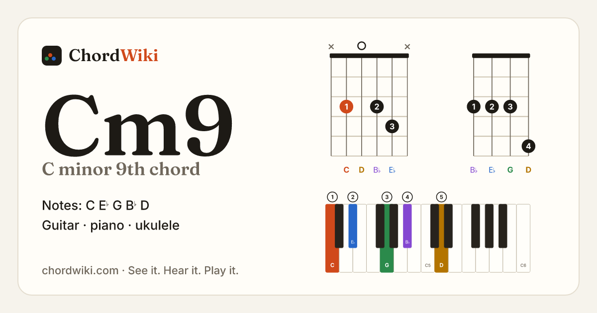 Cm9 chord (C minor 9th) on guitar, ukulele and piano