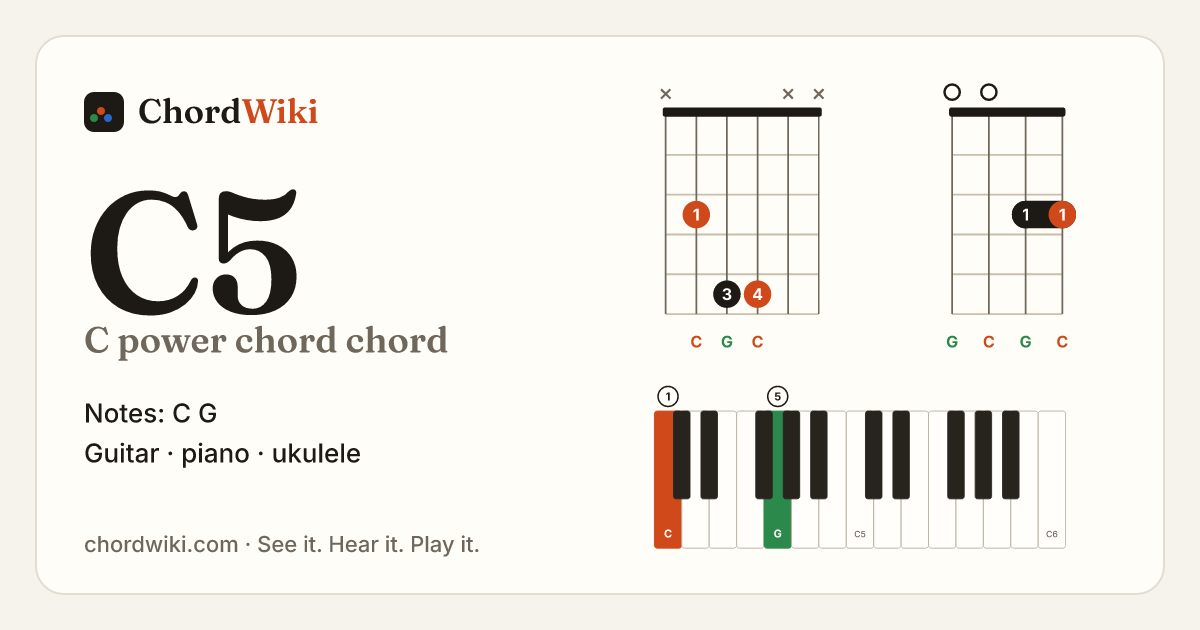 C5 chord (C power chord) on guitar, ukulele and piano