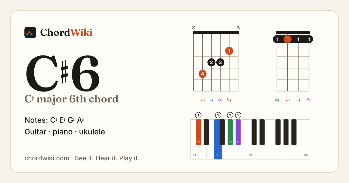 C♯6 chord (C♯ major 6th) on guitar, ukulele and piano