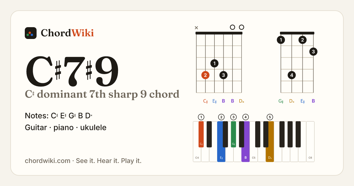 C♯7♯9 chord (C♯ dominant 7th sharp 9) on guitar, ukulele and piano