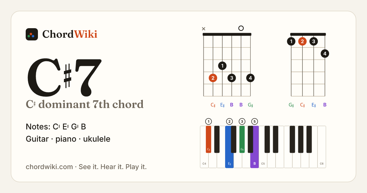C♯7 chord (C♯ dominant 7th) on guitar, ukulele and piano