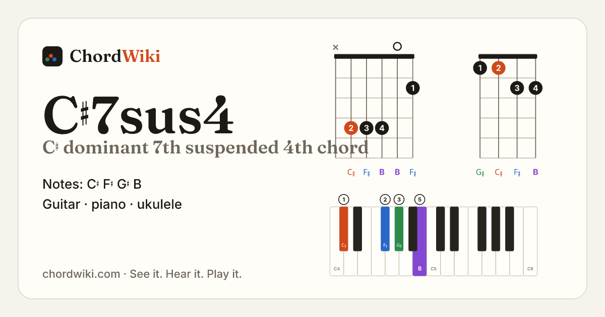 C♯7sus4 chord (C♯ dominant 7th suspended 4th) on guitar, ukulele and piano