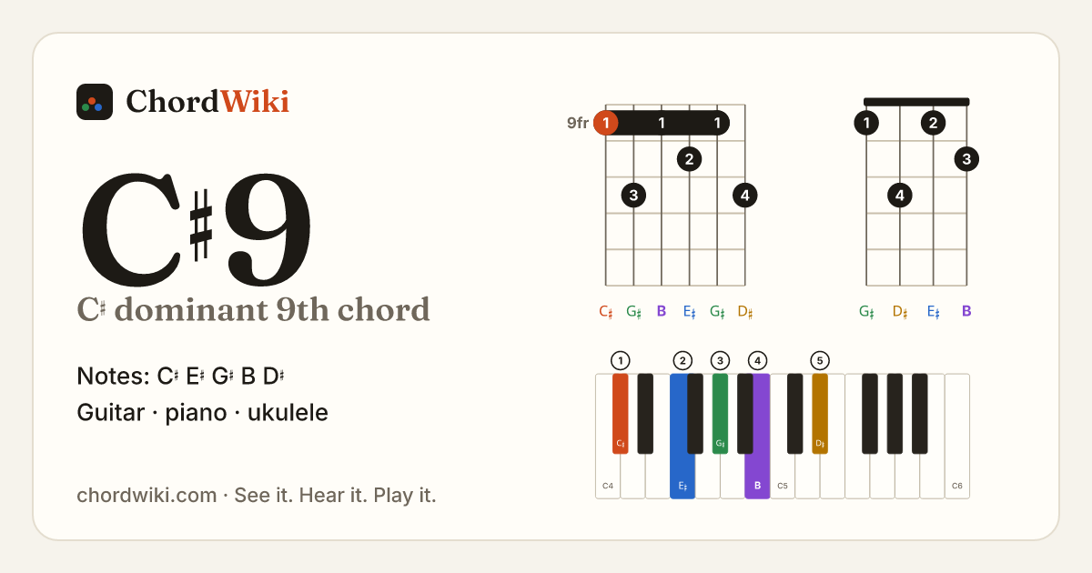 C♯9 chord (C♯ dominant 9th) on guitar, ukulele and piano