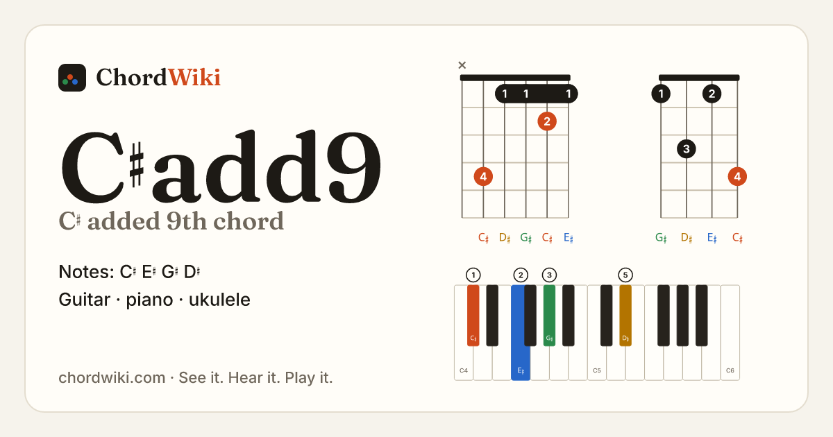 C♯add9 chord (C♯ added 9th) on guitar, ukulele and piano