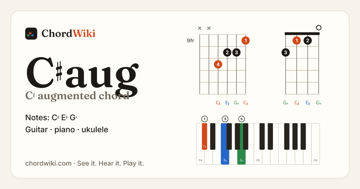 C♯aug chord (C♯ augmented) on guitar, ukulele and piano