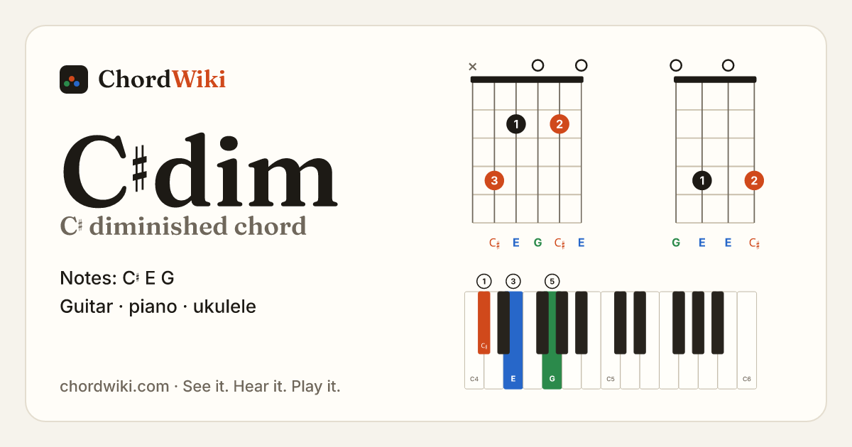 C♯dim chord (C♯ diminished) on guitar, ukulele and piano