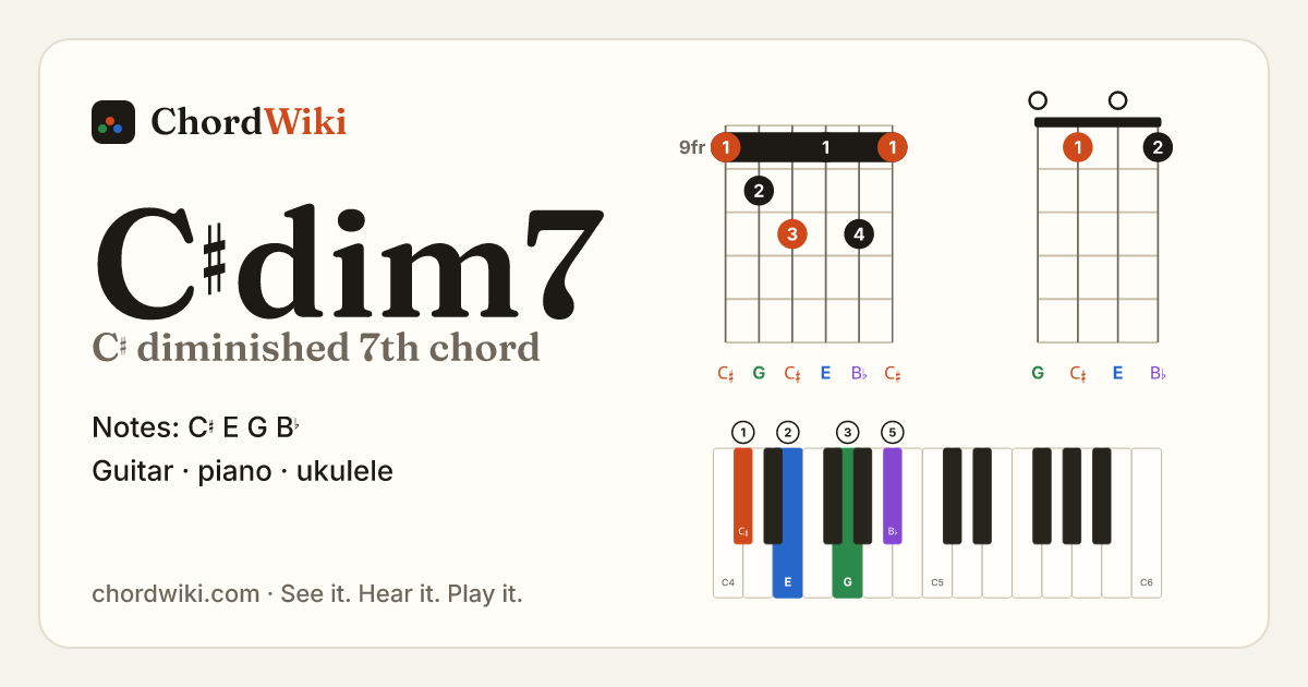 C♯dim7 chord (C♯ diminished 7th) on guitar, ukulele and piano