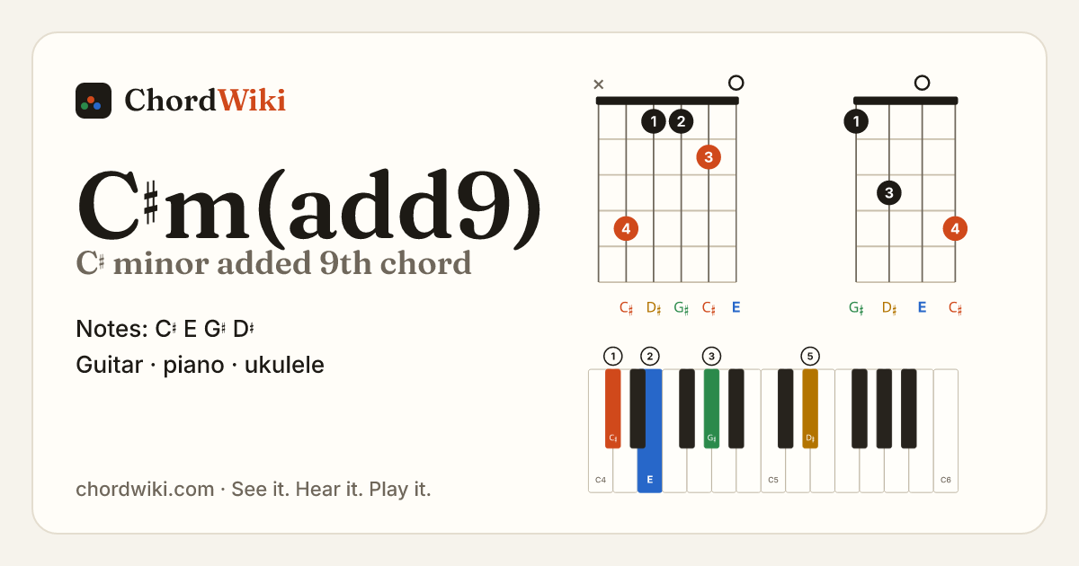 C♯m(add9) chord (C♯ minor added 9th) on guitar, ukulele and piano