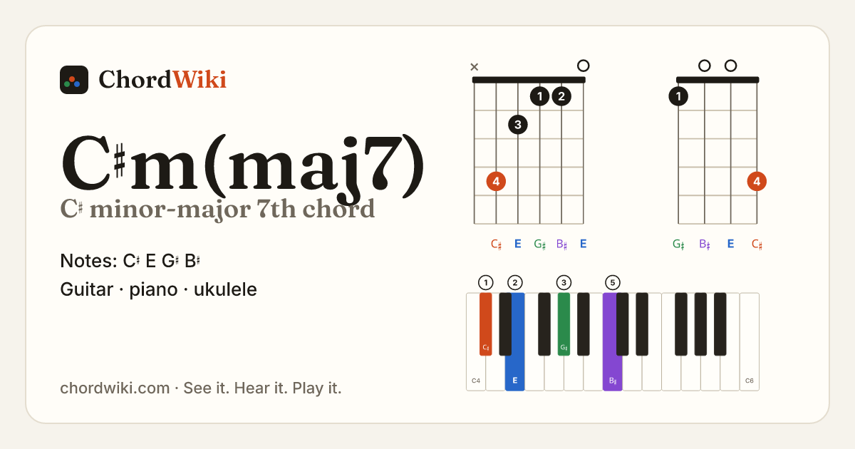 C♯m(maj7) chord (C♯ minor-major 7th) on guitar, ukulele and piano