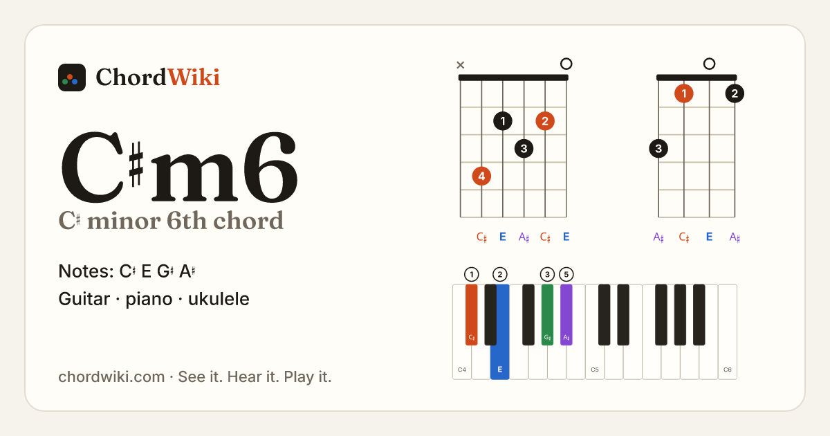 C♯m6 chord (C♯ minor 6th) on guitar, ukulele and piano