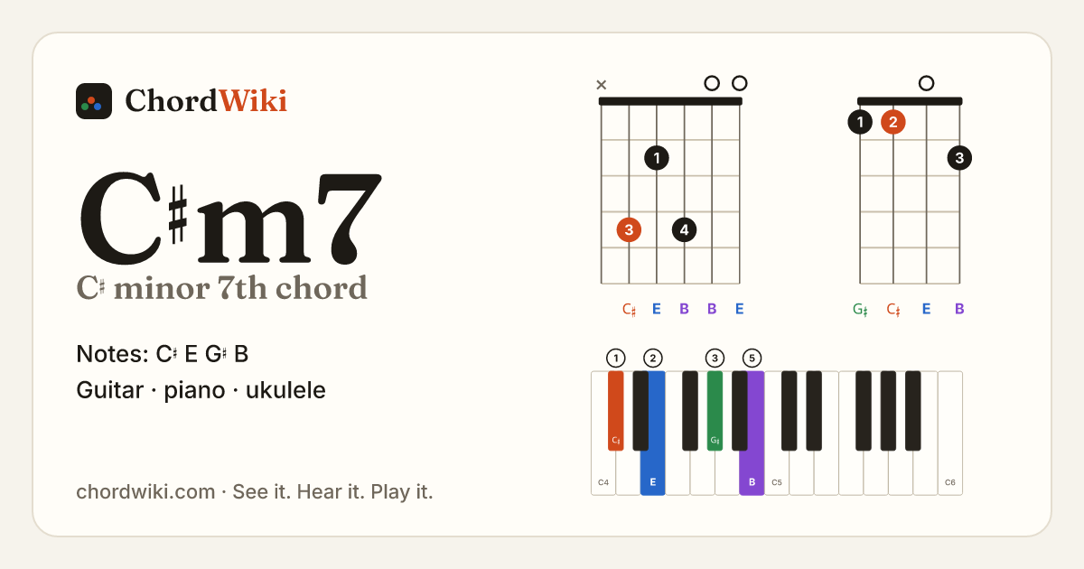 C♯m7 chord (C♯ minor 7th) on guitar, ukulele and piano