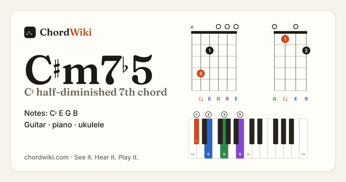 C♯m7♭5 chord (C♯ half-diminished 7th) on guitar, ukulele and piano