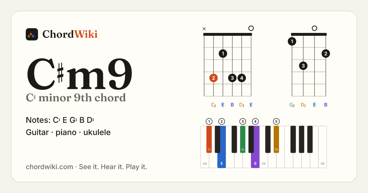 C♯m9 chord (C♯ minor 9th) on guitar, ukulele and piano