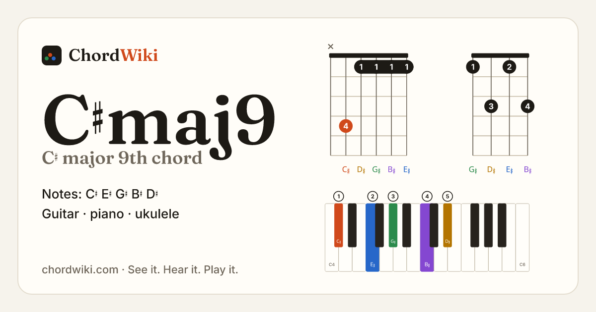 C♯maj9 chord (C♯ major 9th) on guitar, ukulele and piano