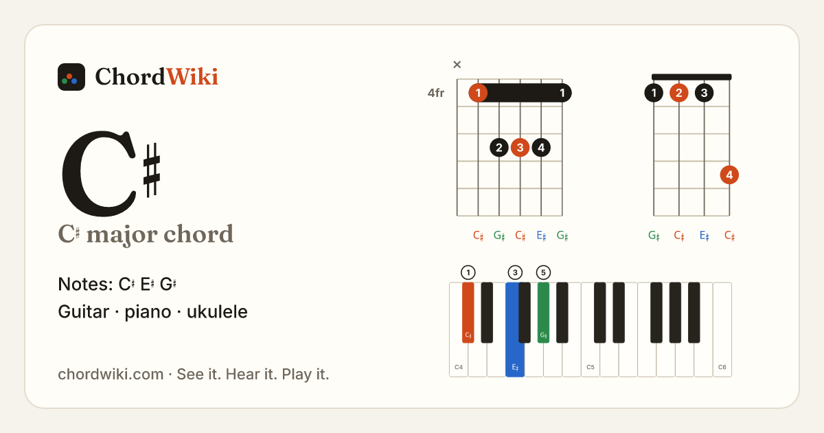 C♯ chord (C♯ major) on guitar, ukulele and piano