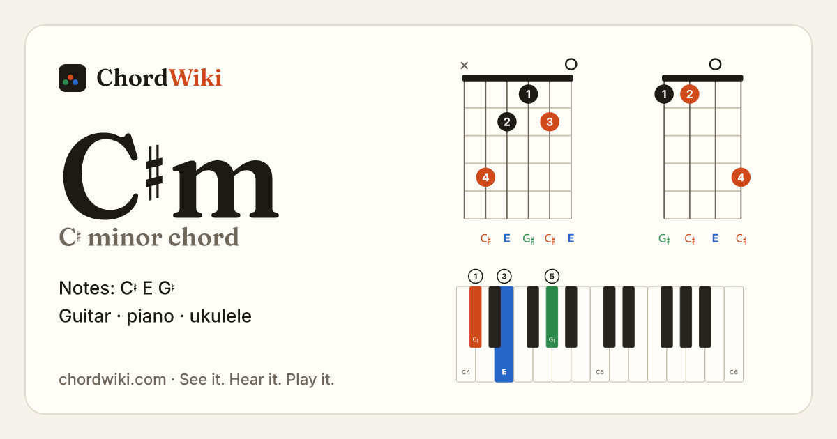 C♯m chord (C♯ minor) on guitar, ukulele and piano
