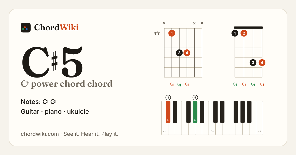 C♯5 chord (C♯ power chord) on guitar, ukulele and piano