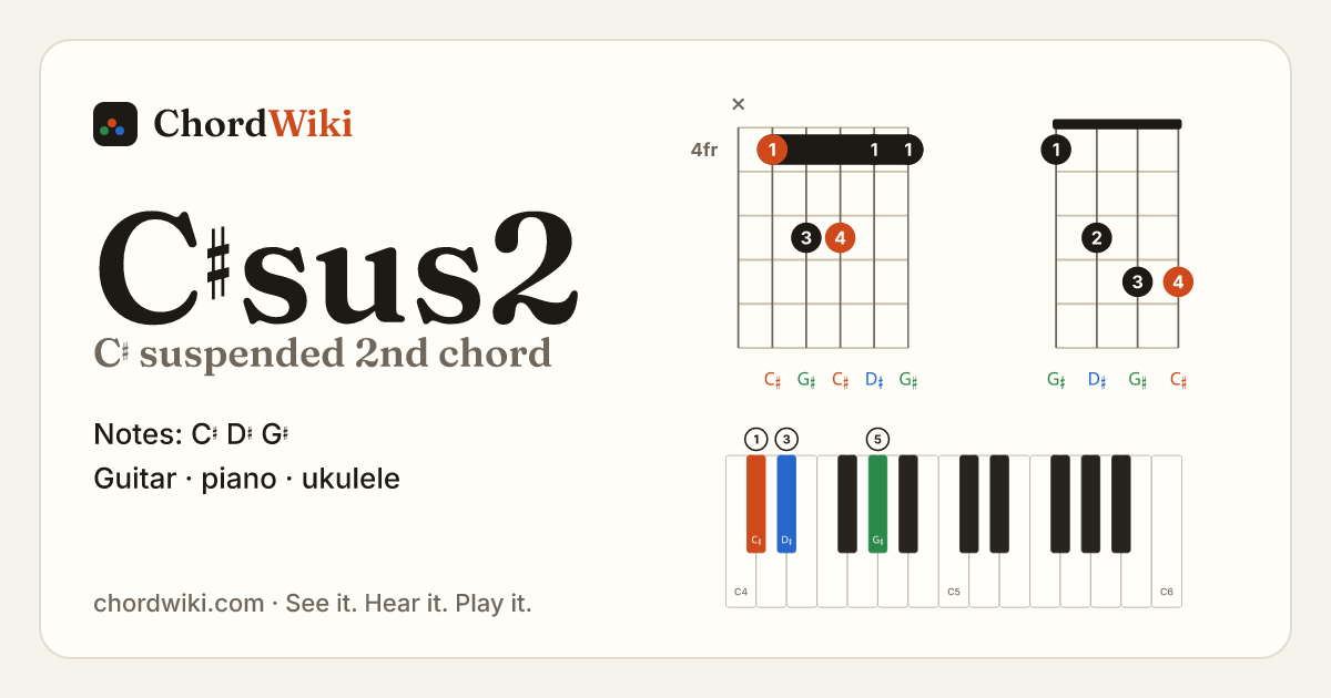 C♯sus2 chord (C♯ suspended 2nd) on guitar, ukulele and piano