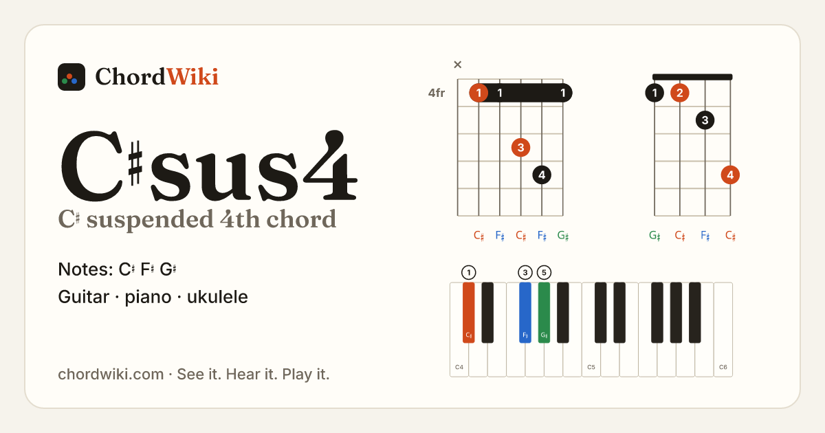C♯sus4 chord (C♯ suspended 4th) on guitar, ukulele and piano