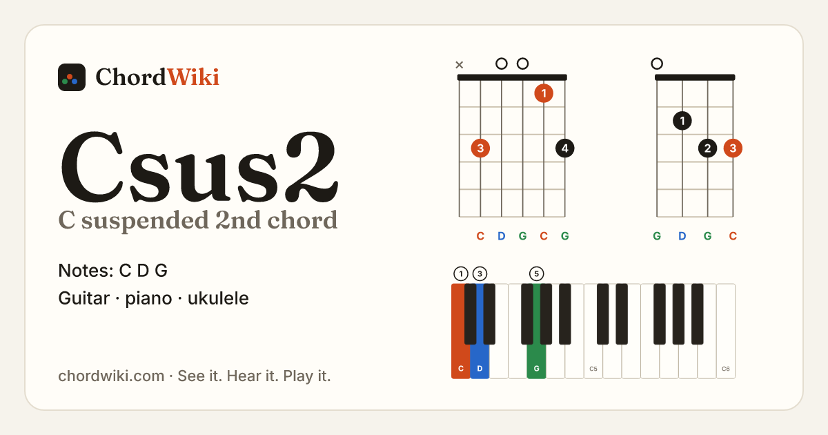 Csus2 chord (C suspended 2nd) on guitar, ukulele and piano